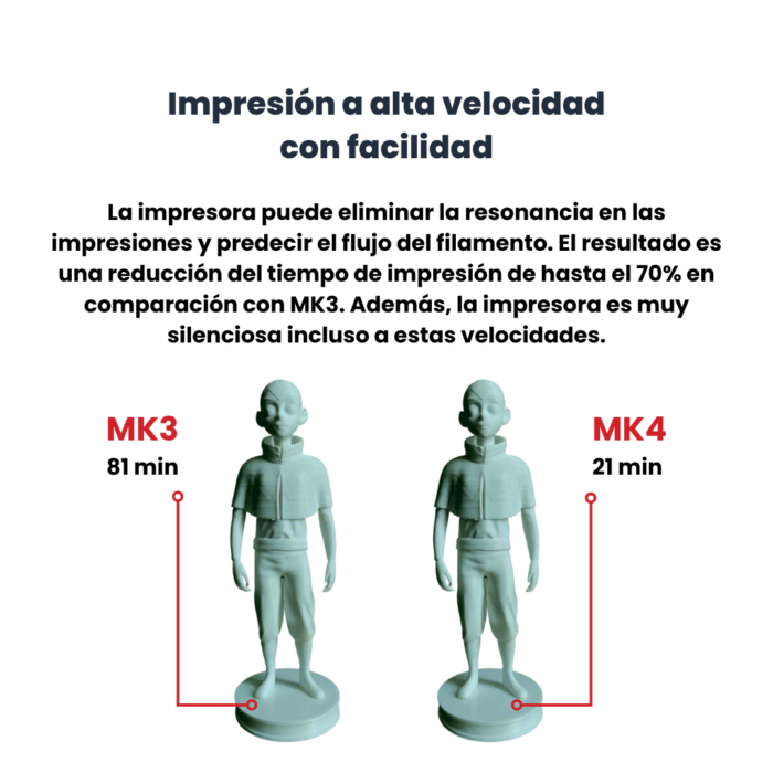 Original Prusa MK4 - Imagen 4