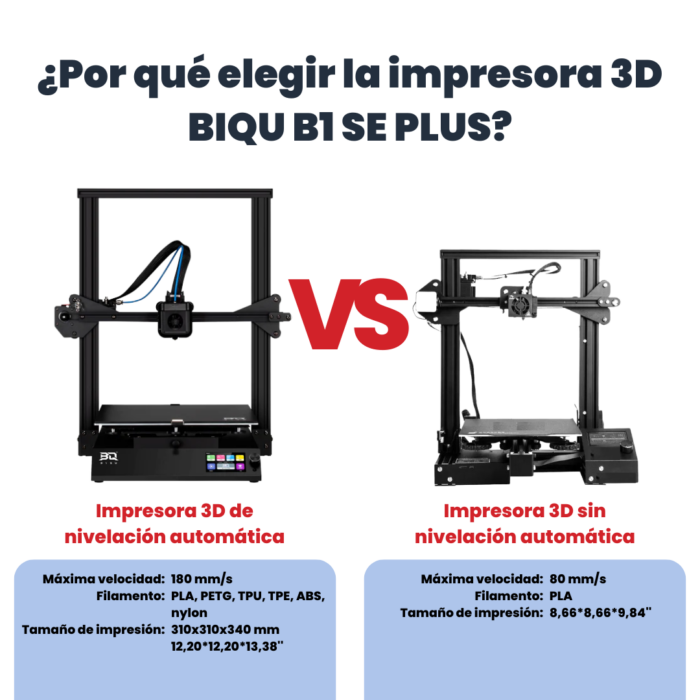 Biqu B1 SE Plus - Imagen 17